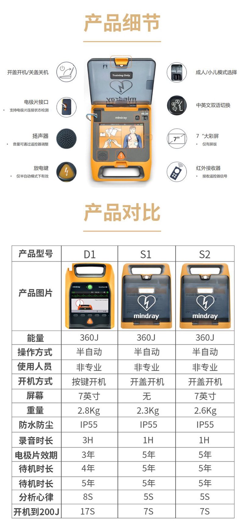 急救设备销售市场趋势分析